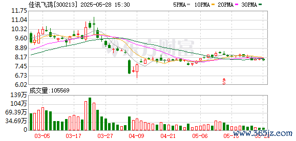 股票配资最新消息 佳讯飞鸿：2024年度股东会决议公告